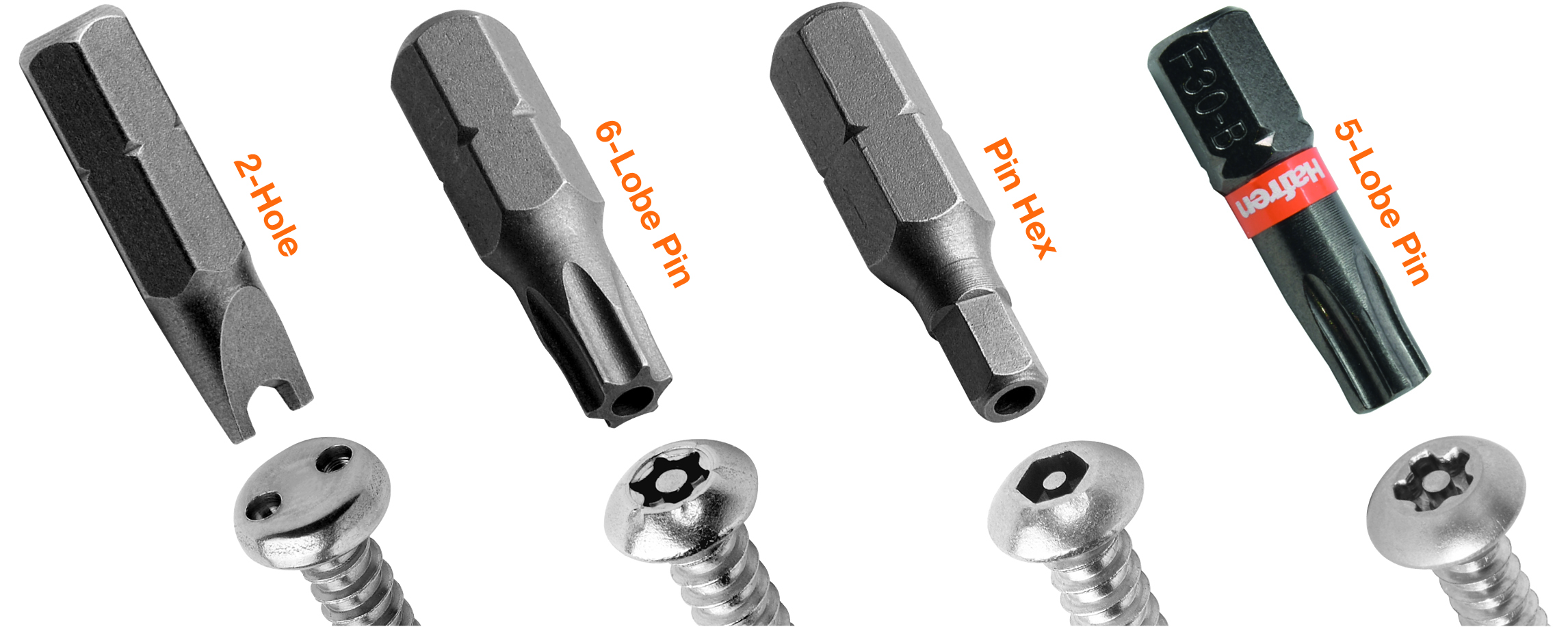 Security screwdriver hot sale bits types